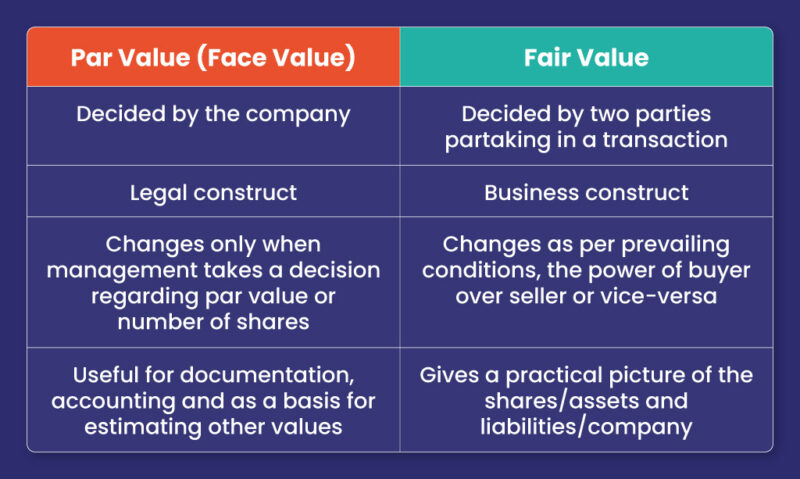 Par Value Vs Fair Value 3 Differences Which You Must Know Trica 